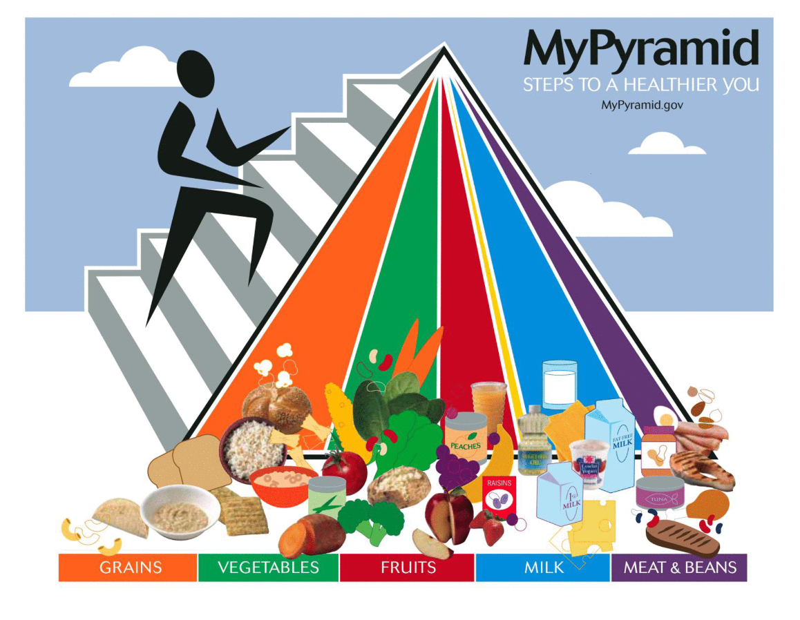 Nutrition