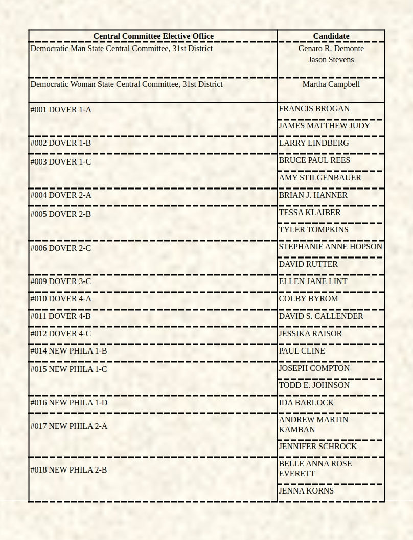 PrimarySampleBallotCentralP1.jpg