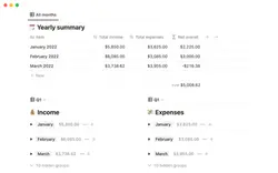 Template to Summarize Income & Expenses