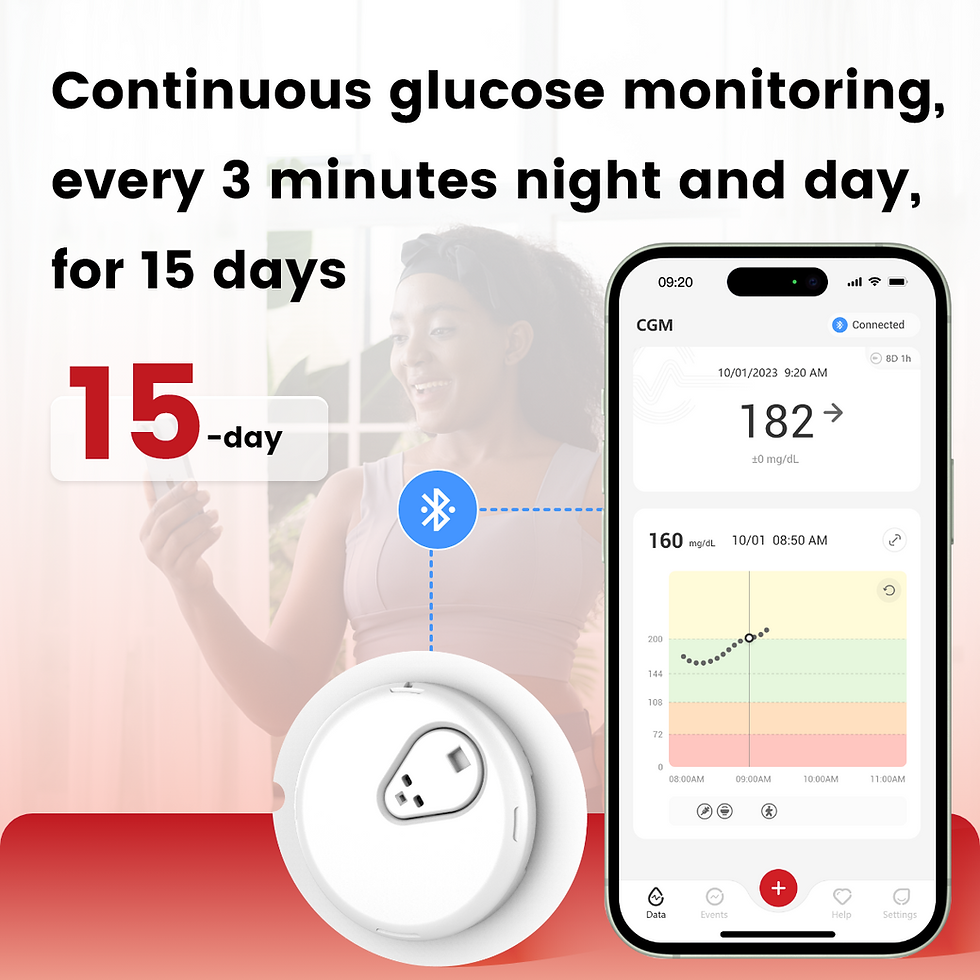 Sinocare iCan CGM1.png