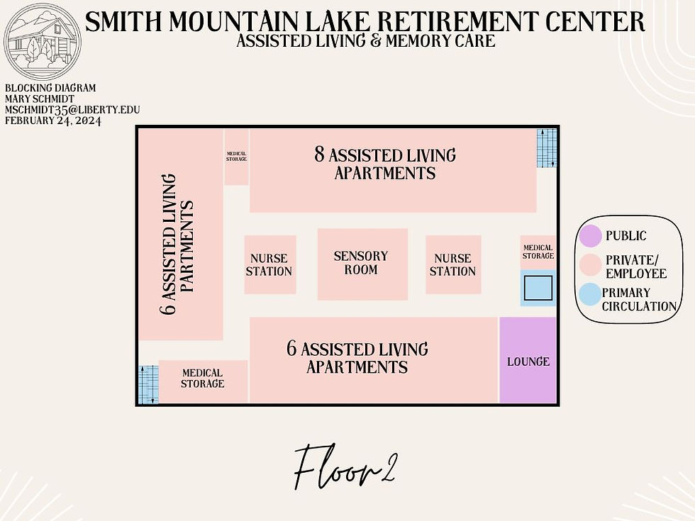 Floor 2 Blocking Plan