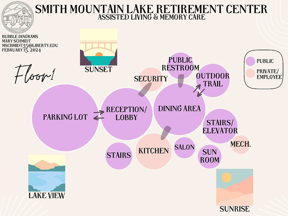 Floor 1 Bubble Diagram