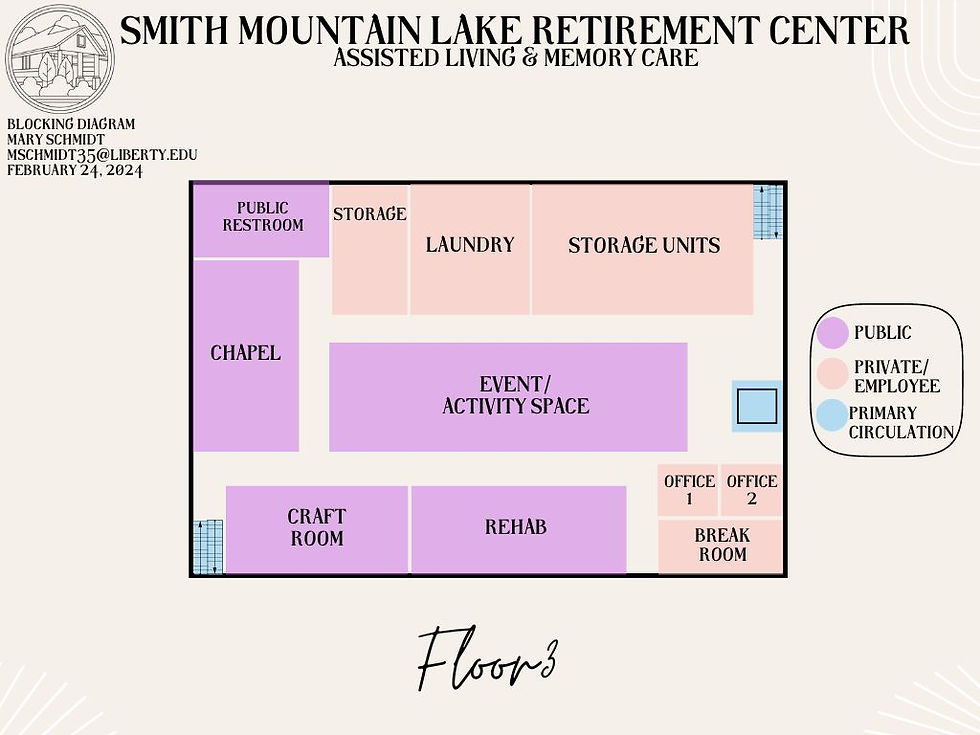 Floor 3 Blocking Plan