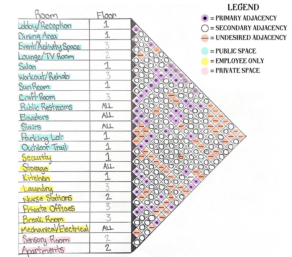adjacency matrix.jpg