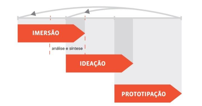 Fonte: Viana et al. (2012, pag. 18).