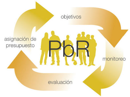 El Presupuesto basado en Resultados (PbR) y el Sistema de Evaluación del Desempeño (SED)
