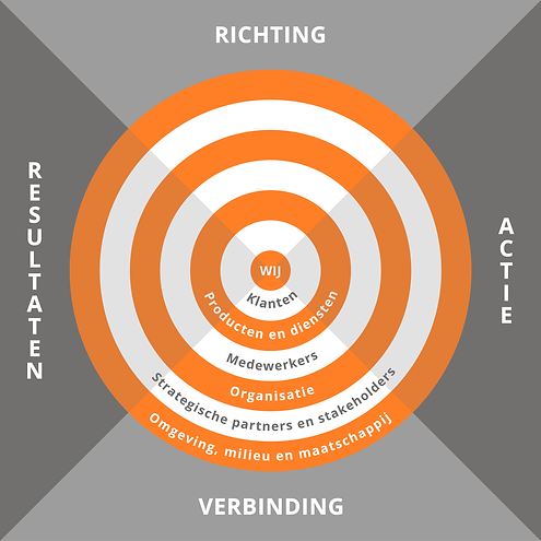 PN Business Groei Visual 3 (002).png