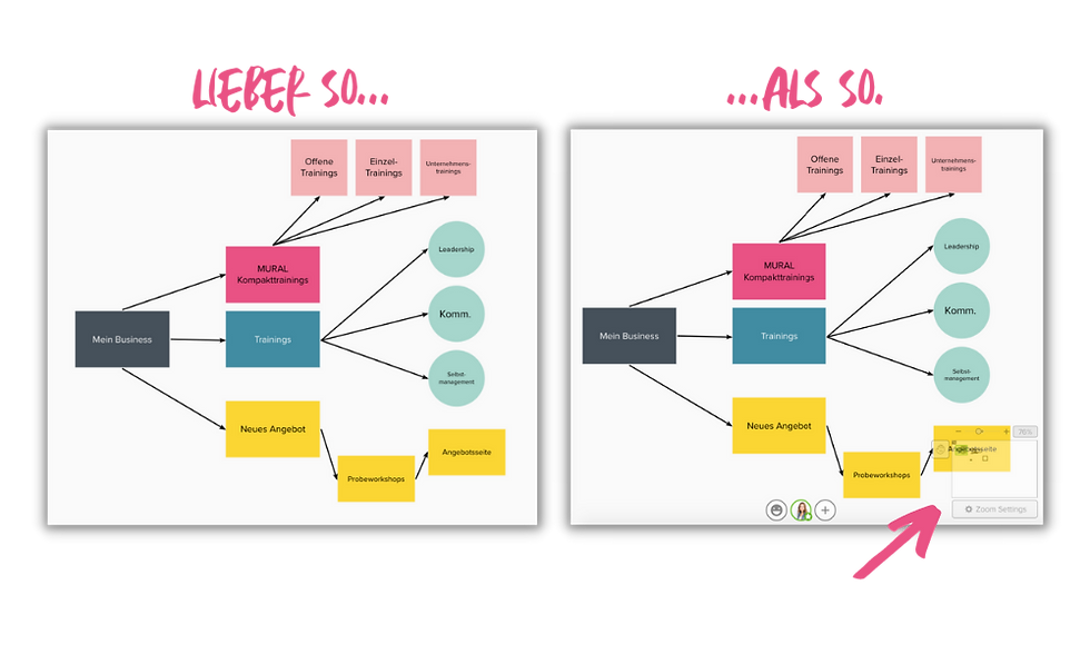 Bild 1: Alle Elemente des Muralboards sind erkennbar; Bild 2: ein Element des Muralboards ist verdeckt durch die Mini-Map