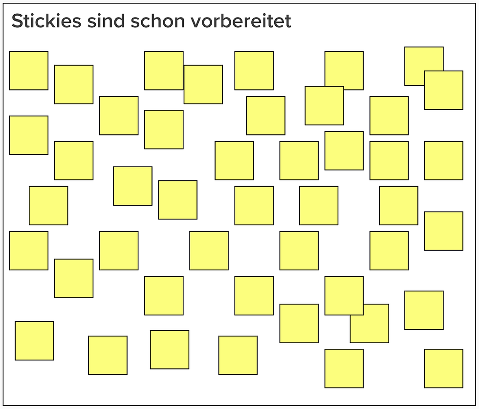 Screenshot von vorbereiteten Stickies in einer Area