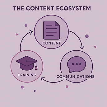 content ecosystem purple.png
