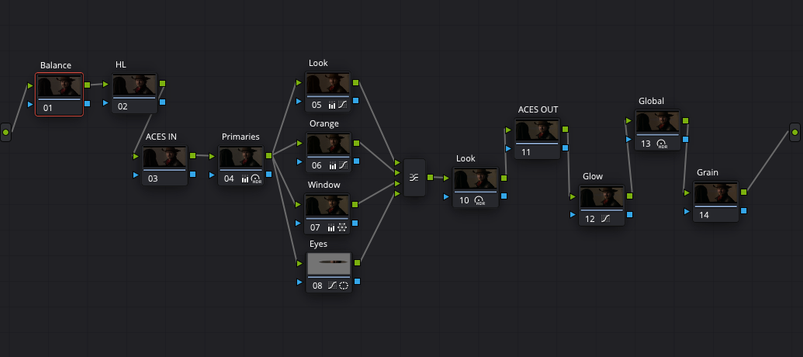 node tree