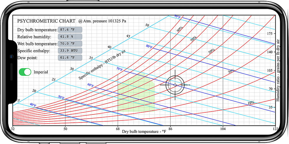 Thumbnail: Psychrometry chart
