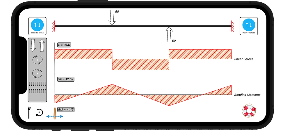 Thumbnail: Beam static analysis