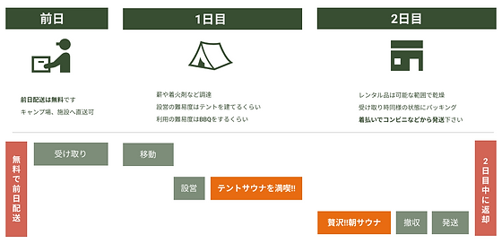 テントサウナの宅配レンタルサービス 公式 ヤマサウナ