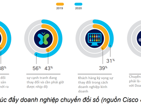Chuyển đổi số trên thế giới và tại Việt Nam