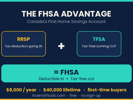 FHSA Explained (2026): How Canada's First Home Savings Account Works