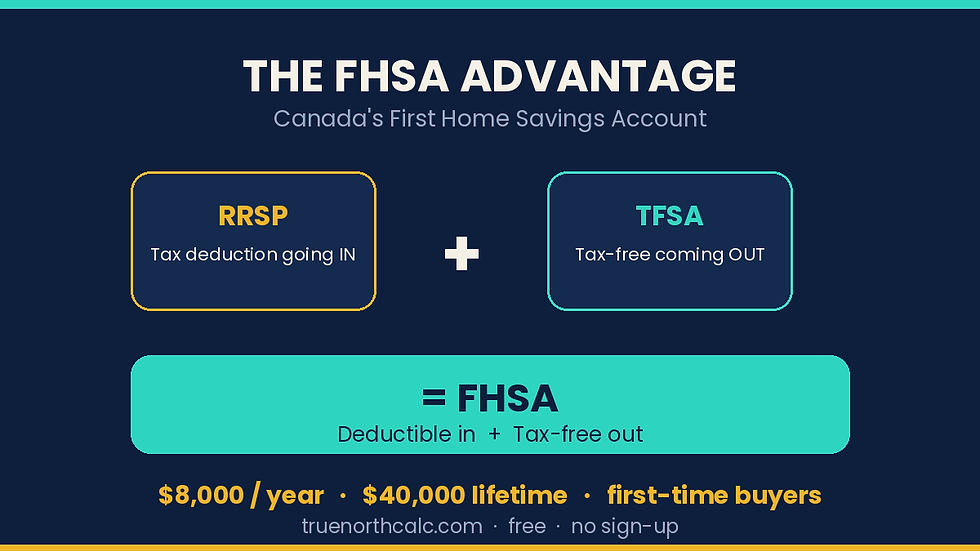 FHSA Explained (2026): How Canada's First Home Savings Account Works