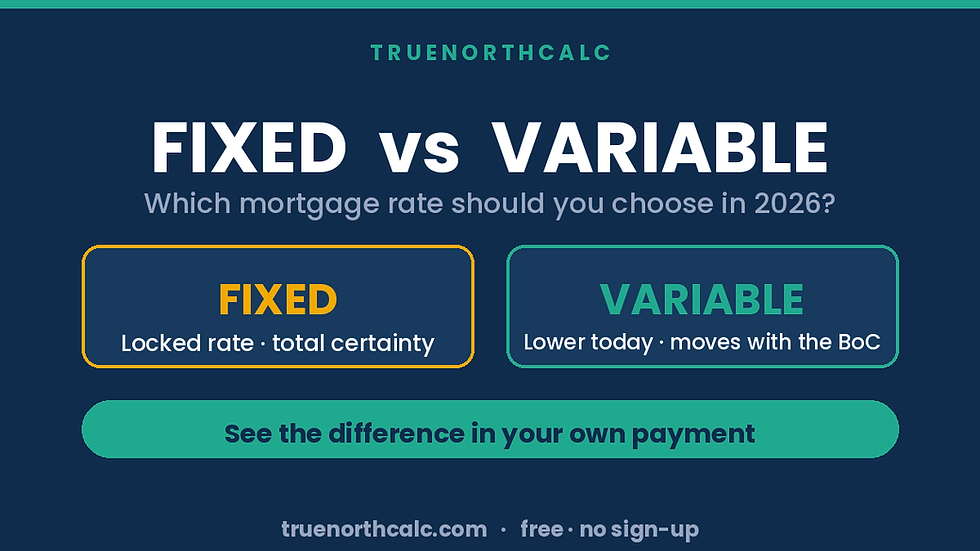 Fixed vs variable mortgage comparison for 2026: a fixed rate with locked-in certainty versus a lower variable rate that moves with the Bank of Canada.