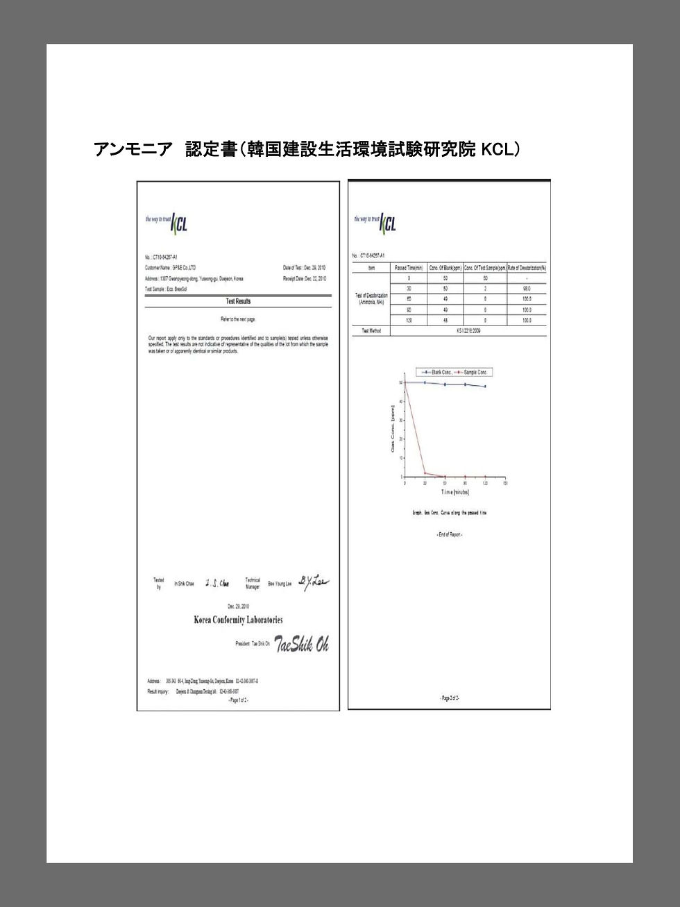 アンモニア試験