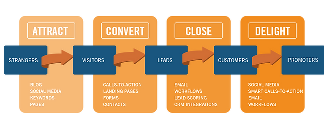 HubSpot 2.png