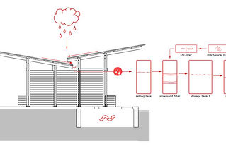 Rainwater Harvesting.JPG