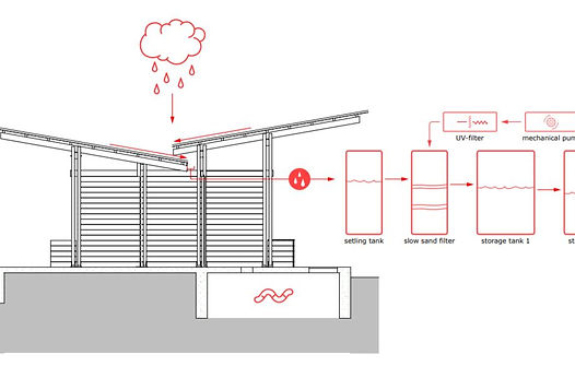 Rainwater Harvesting.JPG