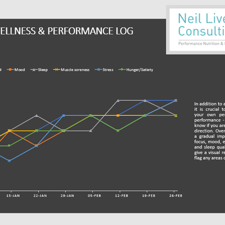 Ready to perform (wellbeing and performance daily tracker)