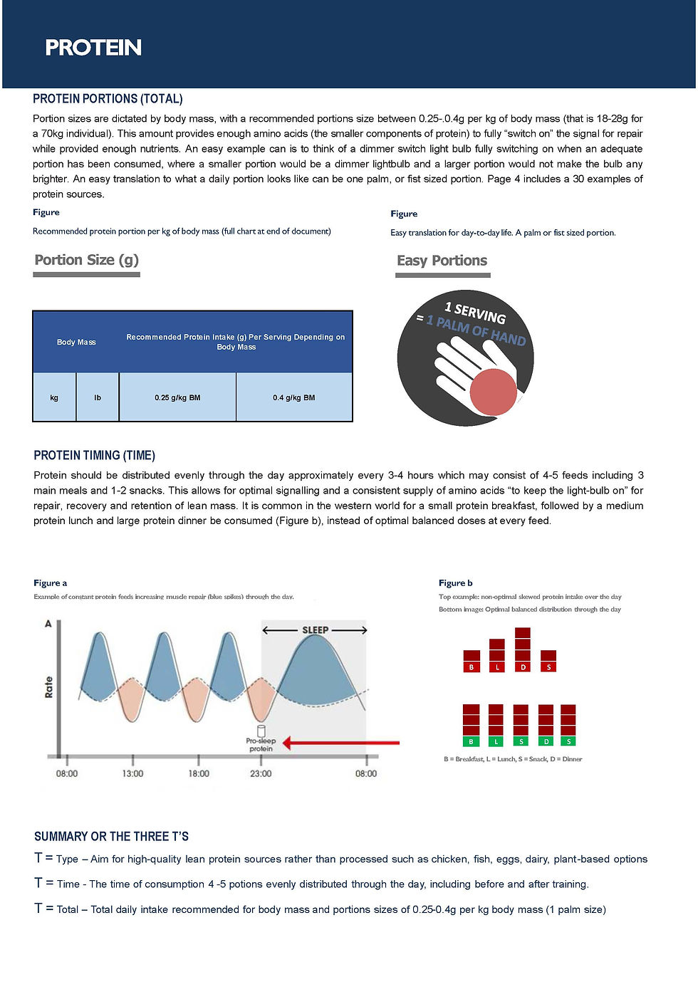 Useful Protein education resource for portions