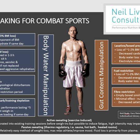 The pros and cons related to weight-making methods.