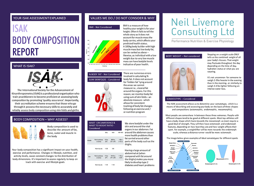 ISAK Skinfold Analysis Profile Neil Livemore Consulting