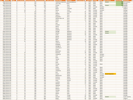 **Let the Ancestor Speak: Hancock County in 1850 – Free Population, Race, Migration, Occupations, Literacy & More**  