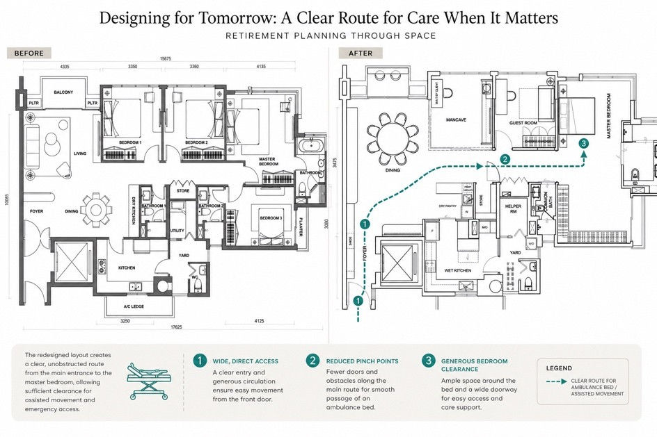 By merging the master bedroom with another bedroom, there is plenty of room for emergency access.