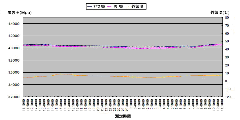 株式会社三協総合設備