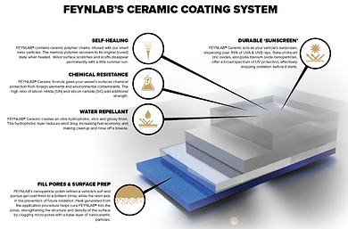 Feynlab self healing installer in Orange County. Looking for a Feynlab ceramic coating installer near me in Orange County? Feynlab self healing coatings. #1 Feynlab installer in Orange County and surrounding areas.