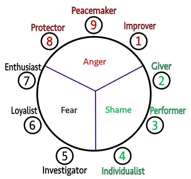 Basic Enneagram Symbol 