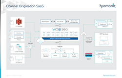 Channel Origination SaaS