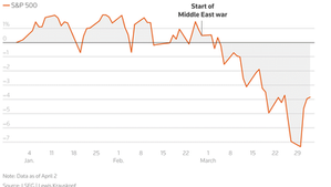 Análisis semanal de la economía y los mercados globales.