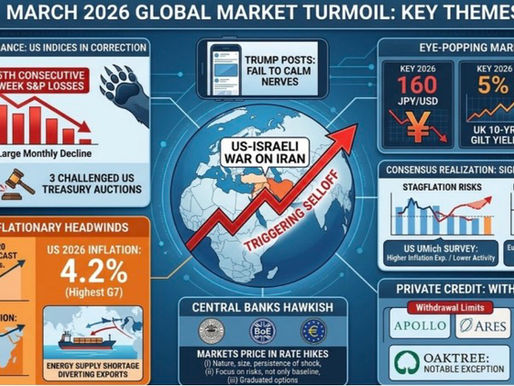 El análisis semanal de la economía y los mercados globales.
