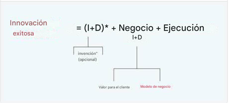 Strategyzer