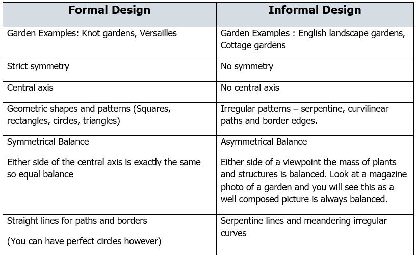 R2111 Garden Planning. What is the difference between informal and