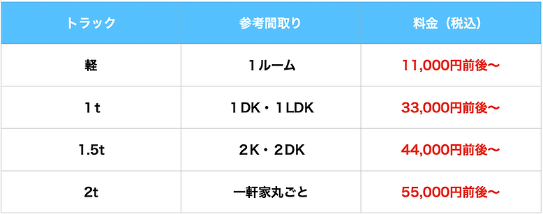 料金表