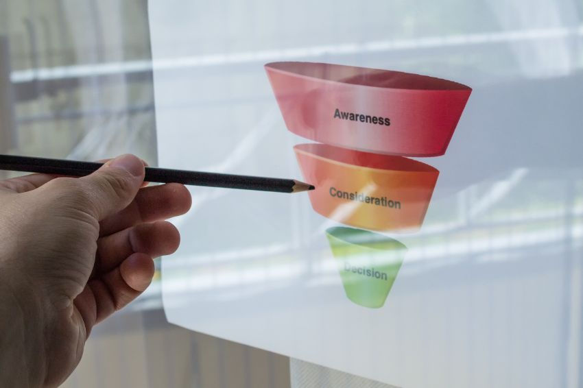 Middle of funnel marketing