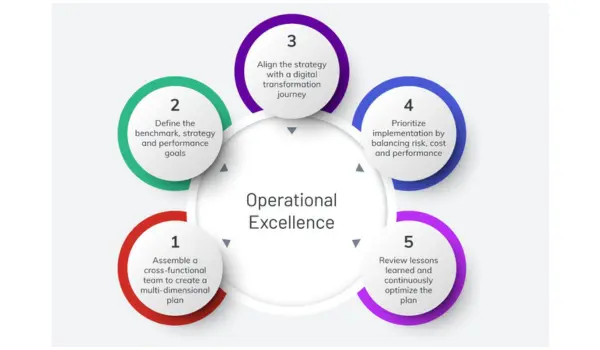 Your Sales Team is Flying Blind. These 4 Numbers are Their Instruments.