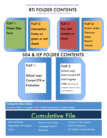 File Organization Cheat Sheetpng
