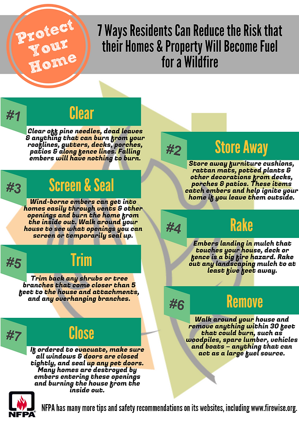 Image of poster - 7 ways to reduce fire risk
