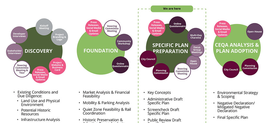 SpecificPlanTimeline_36x48.jpg