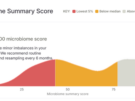 VAGINAL MICROBIOME TEST RESULT