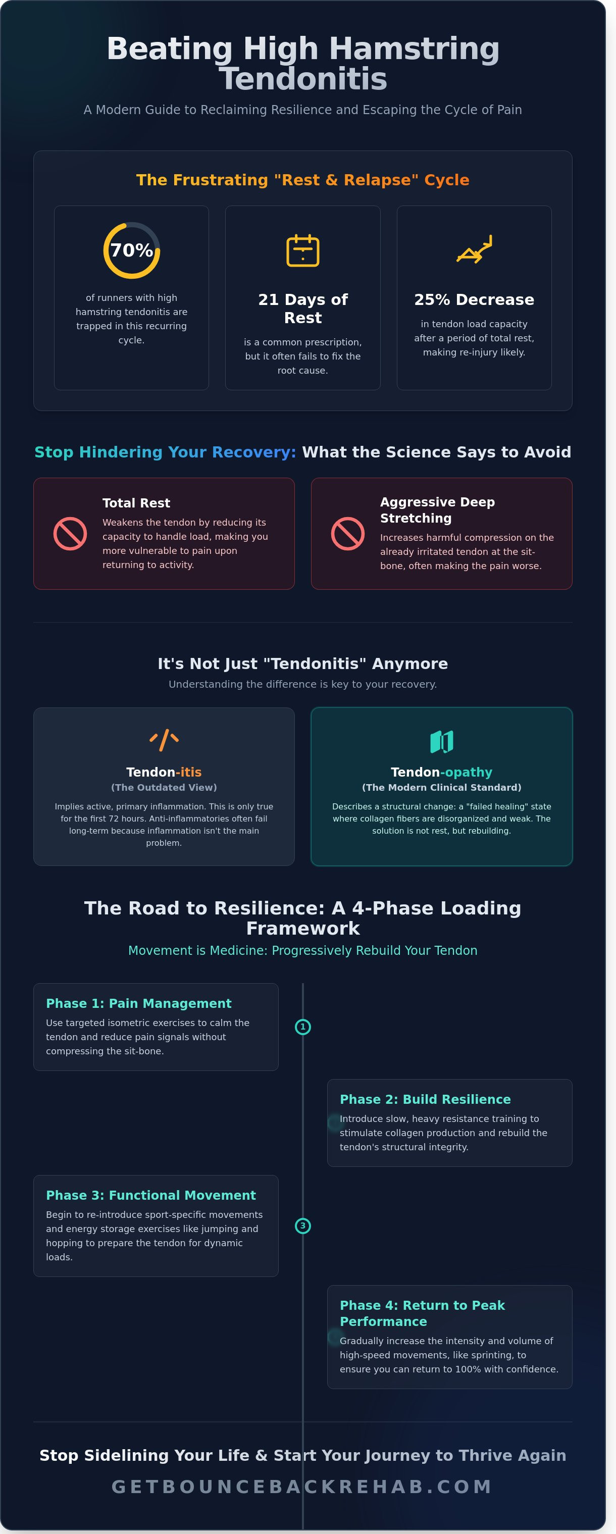 Hamstring tendonitis