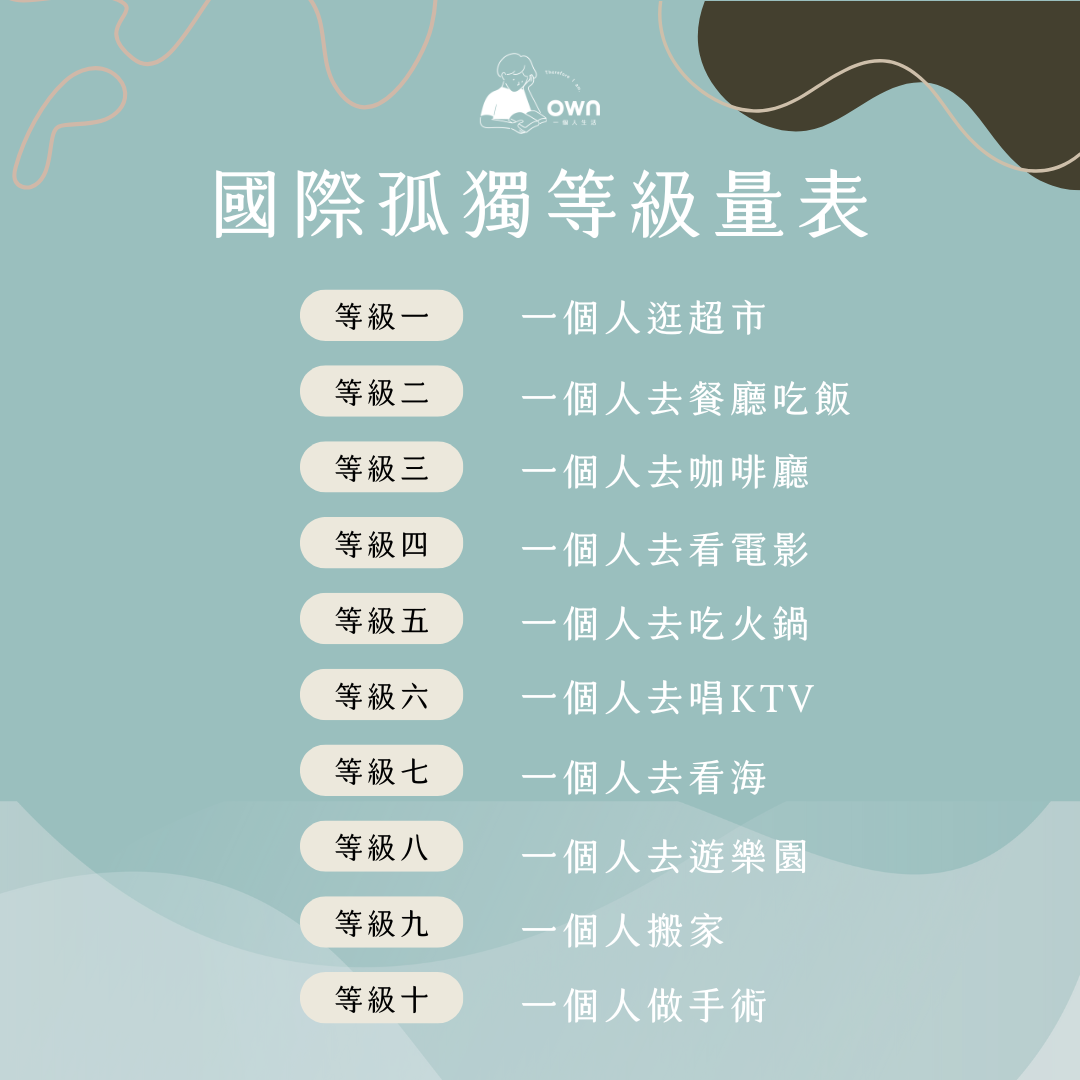 國際孤獨等級量表