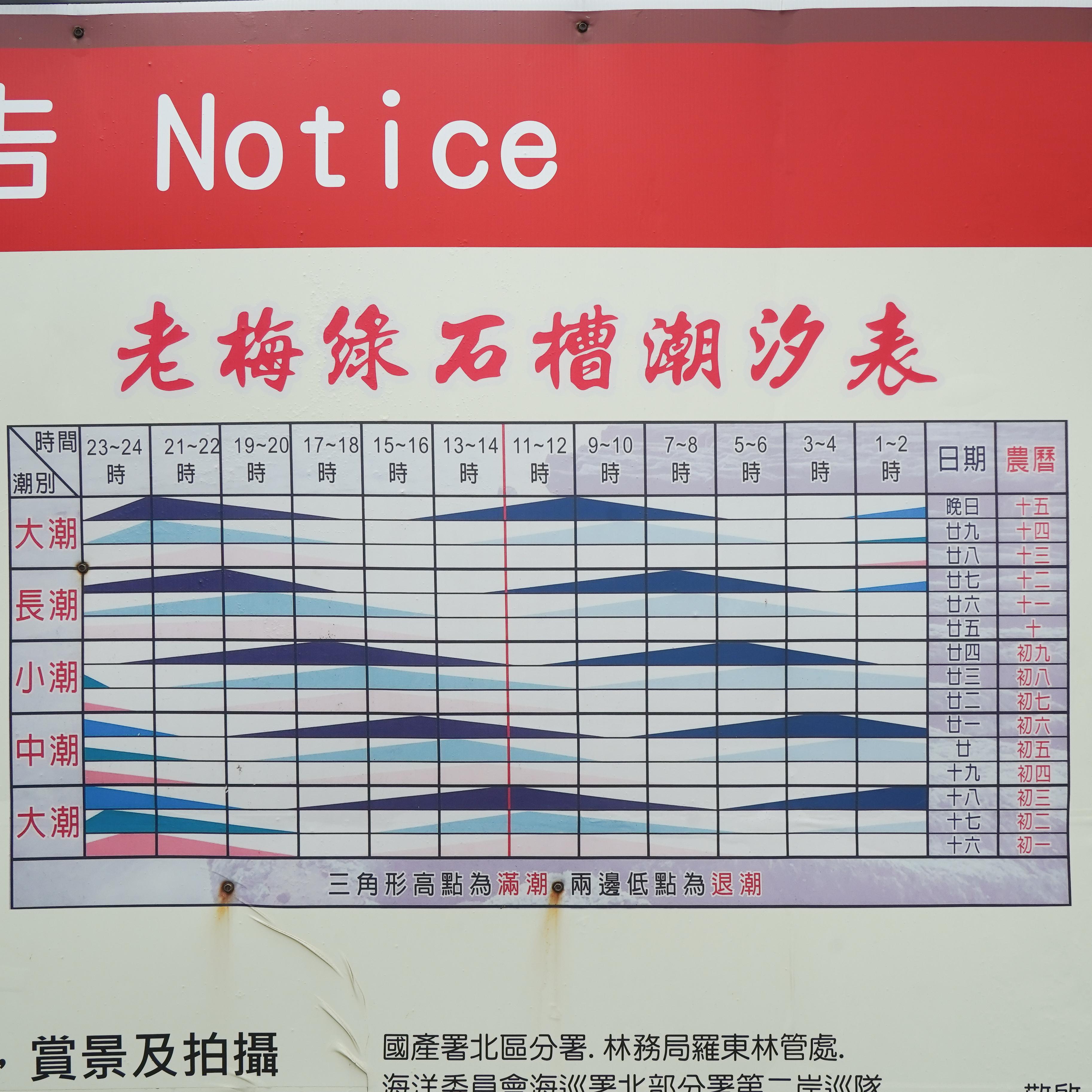 老梅綠石槽潮汐表